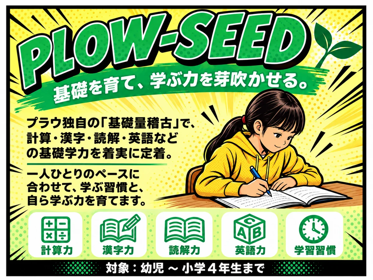 PLOW-SEED。基礎を育て、学ぶ力を芽吹かせる。プラウ独自の「基礎量稽古」で、計算・漢字・読解・英語などの基礎学力を着実に定着。一人ひとりのペースに合わせて、学ぶ習慣と、自ら学ぶ力を育てます。計算力・漢字力・読解力・英語力・学習習慣。対象:幼児〜小学4年生まで
